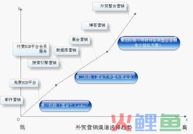 什么营销软件好_外贸营销软件哪个好_外贸营销软件排名