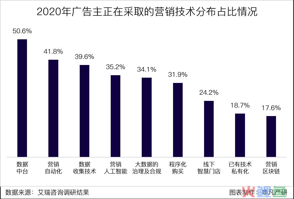 微播数字营销平台_一站式数字营销平台_1688数字营销平台