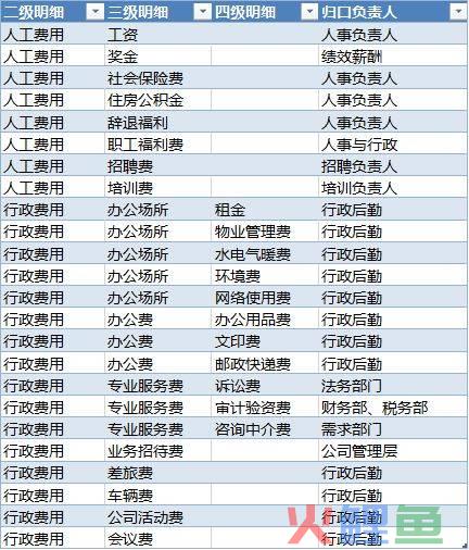 闻欣颖最营销^^^最管理：管理大师的管理习惯和管理智慧_营销费用管理_营销营销销售erp管理应用