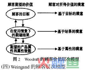 营销管理 营销学术语_移动宽带营销活动术语_移动营销活动术语