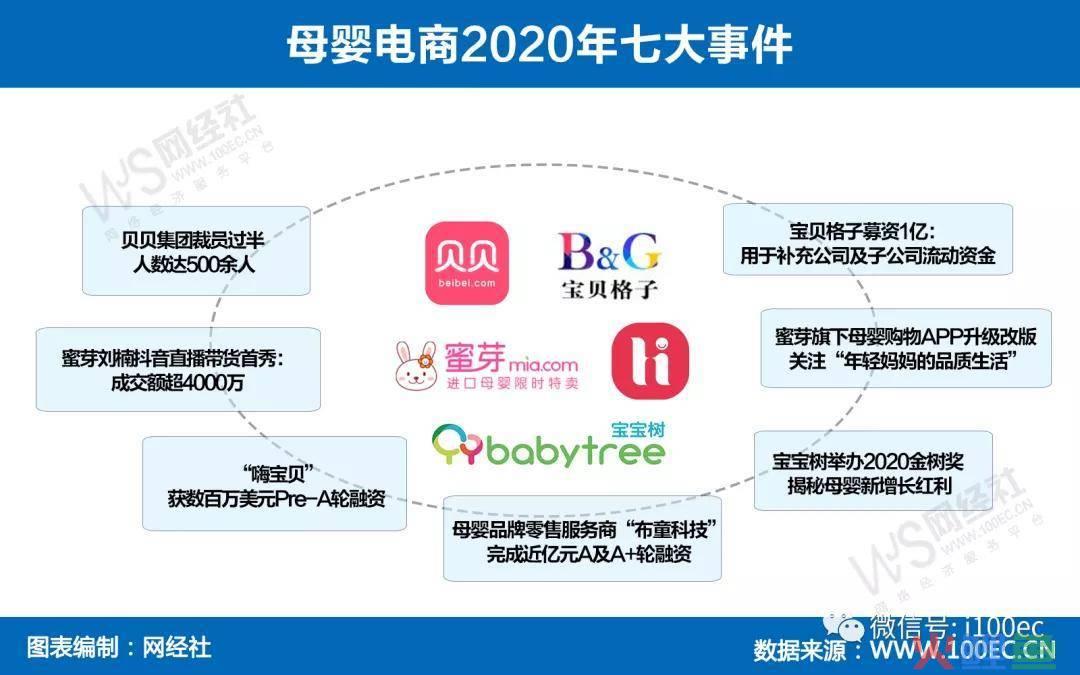 贝贝网获客成本_贝贝网获客成本_获客成本计算方法