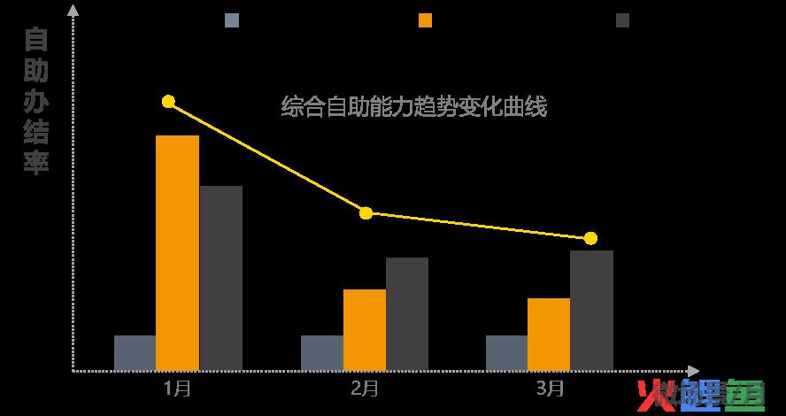 电力营销管理手册_电力机务员手册_呼叫中心管理手册首部原创中国呼叫中心管理大全