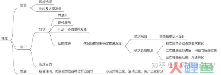 管理类联考综合能力参考书_加强综合理财服务,加上产品营销_综合营销管理