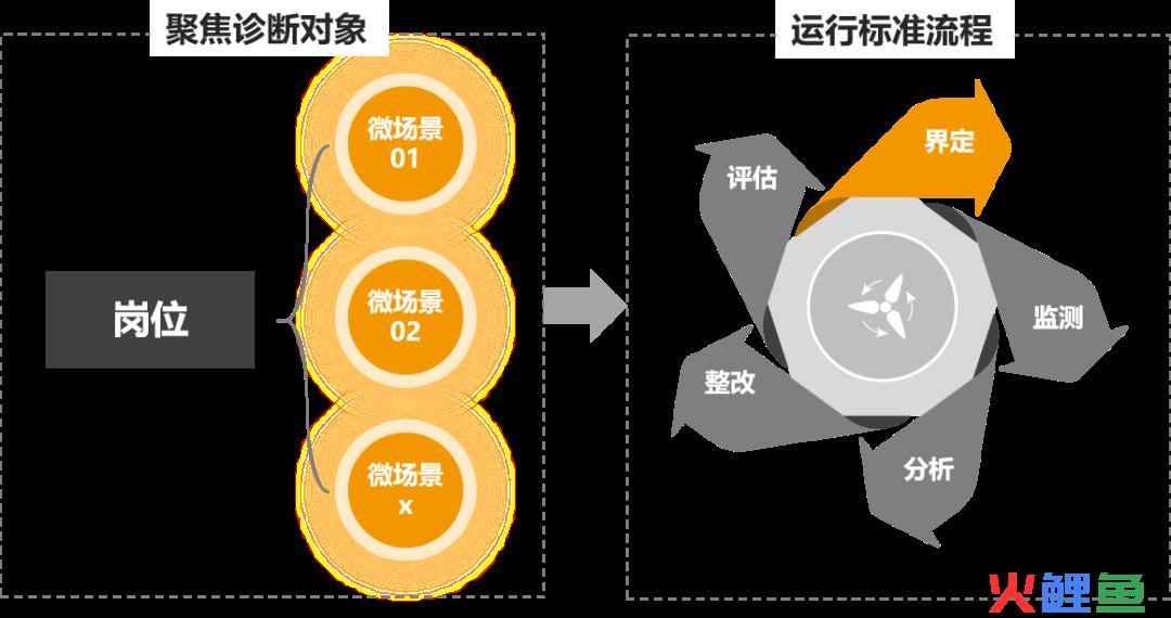 电力机务员手册_呼叫中心管理手册首部原创中国呼叫中心管理大全_电力营销管理手册