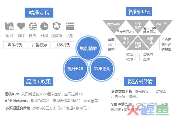 数字技术类营销公司_数字营销技术_营销类型的公司