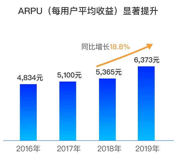 微盟营销都做些什么_营销活动可以举办哪些活动_微盟营销活动