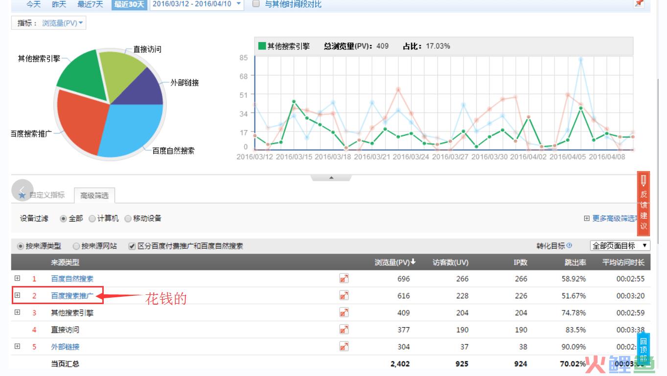 网络营销效果评价管理