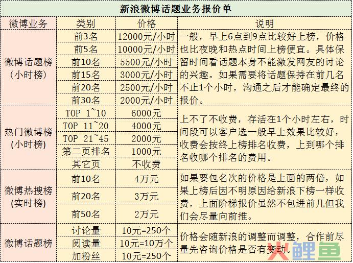 微博营销费用，微博广告投放价钱一般多少？收费方式是什么