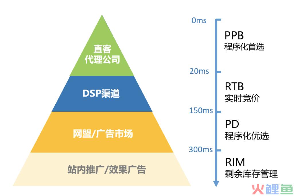 seo排名工具 哈士奇seo_seo营销和网络营销有什么区别_seo营销工具