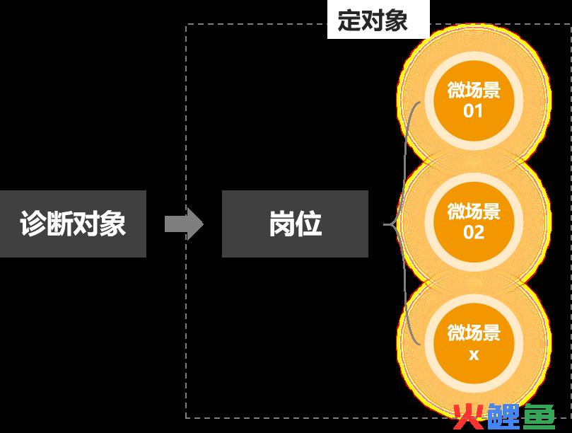 电力营销管理手册_呼叫中心管理手册首部原创中国呼叫中心管理大全_电力机务员手册