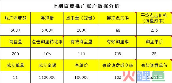 搜索引擎营销公司_搜索成人影片引擎_盘找找百度网盘资源搜索云引擎