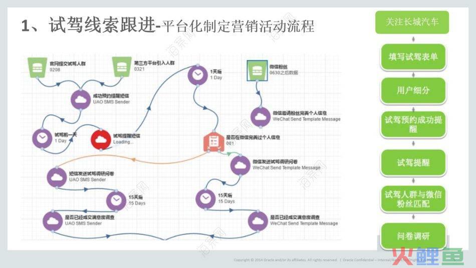 数字营销技术_数字技术类营销公司_营销类型的公司