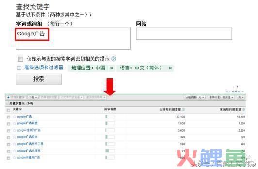 网络营销网站的网络广告的基本组成_最基本网络营销工具_营销指标：公司高管和营销经理必须掌握的120个管理工具