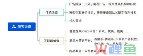 数字技术类营销公司，双管齐下，“内容营销+数字技术”打造专业的B2B企业品牌