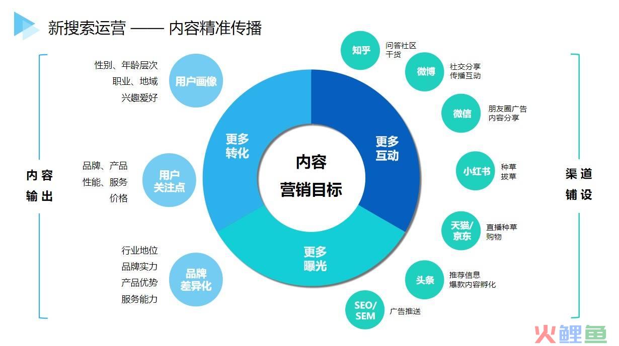 新媒体营销与网络营销_新媒体环境下的图书馆微营销团队_新媒体营销和社会化媒体营销