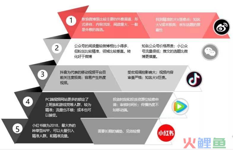 大数据产业技术创新战略联盟_陈刚 李丛杉关键时刻战略激活大数据营销_关键时刻战略:激活大数据营销