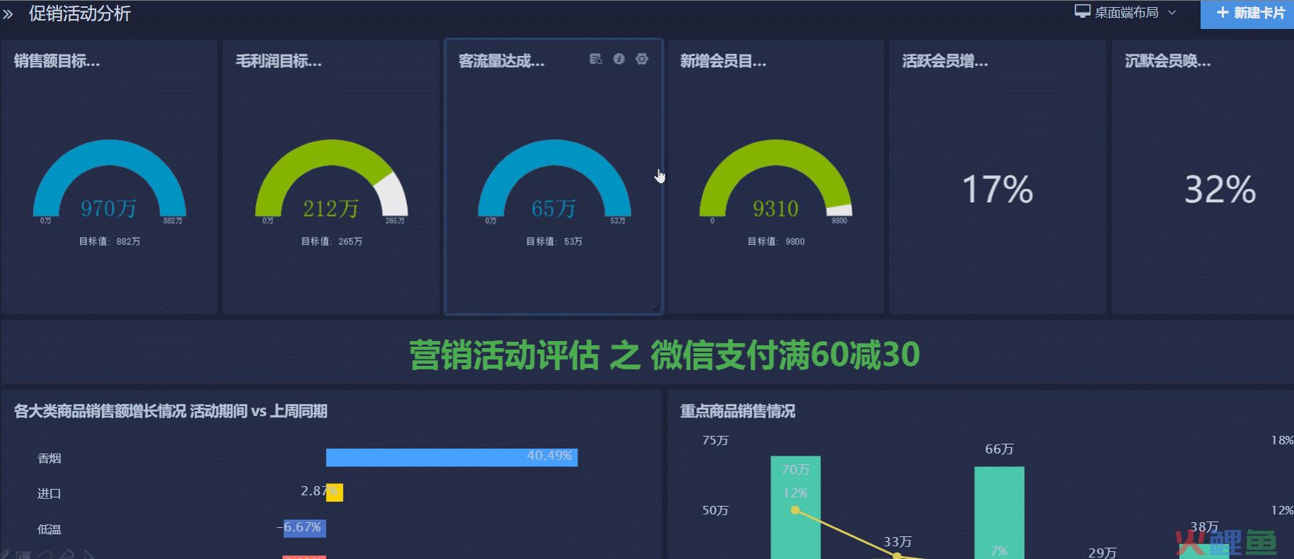 基于私有云的校园网站管理平台 中国计量学院 云平台_微信群营销的核心是进行圈子营销_什么是营销管理平台