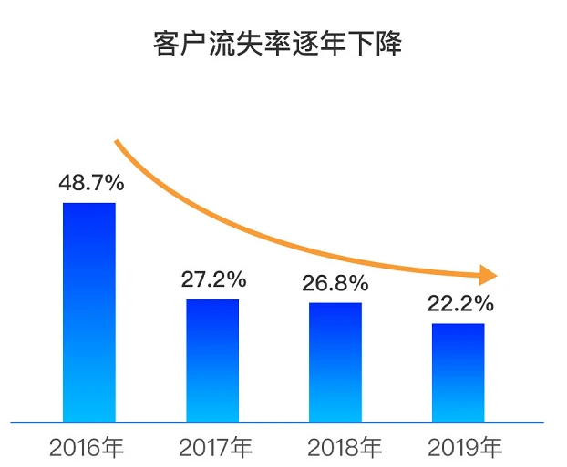 微盟营销都做些什么_微盟营销活动_营销活动可以举办哪些活动