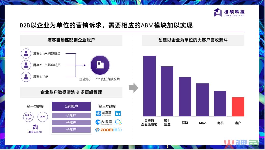 社会化媒体营销方式_新媒体营销方式_上海 奥美互动 媒体营销 公司 联系方式