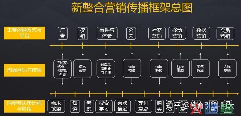 植物传播种子课程整合_蒙牛的整合品牌传播_整合品牌传播+整合营销传播