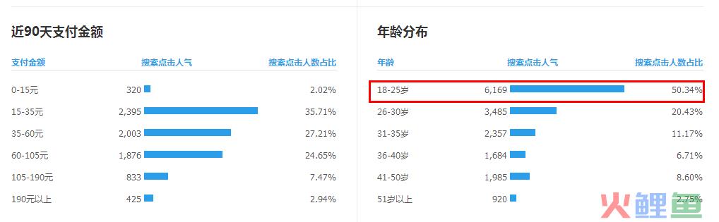 淘宝有哪些推广活动_做淘宝客推广活动一个月没有销量_淘宝卖家淘宝客推广有用吗