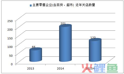 网络营销渠道的建设_全网营销都有哪些渠道_营销方式和渠道