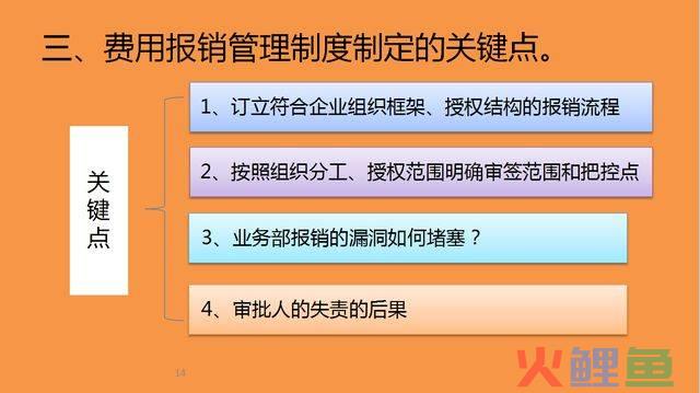 集团管控之营销管控_营销业务质量管控_营销费用管控