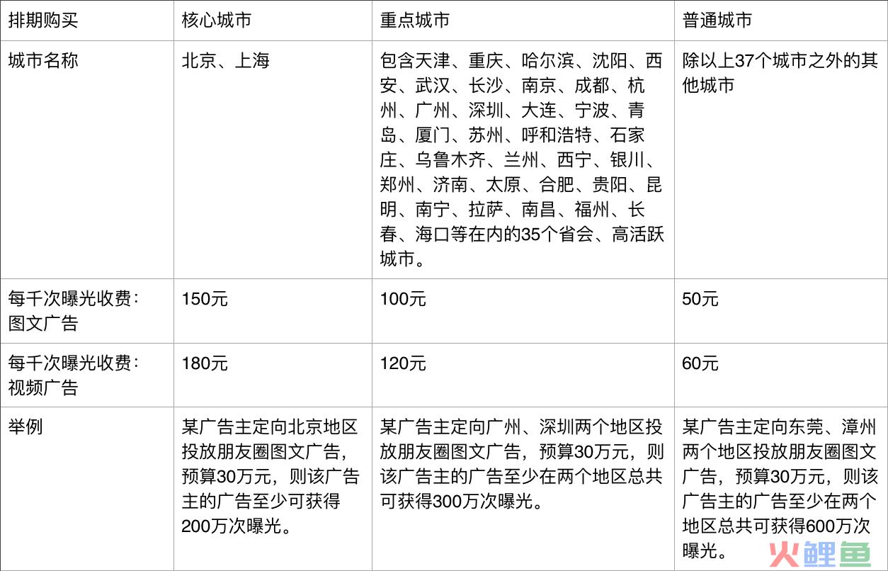 微信推广活动排期，微信朋友圈广告竞价喝排期的购买方式