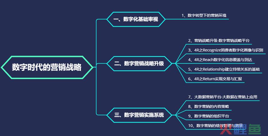 国内数字营销公司排名_杭州数字营销公司_精准数字营销公司