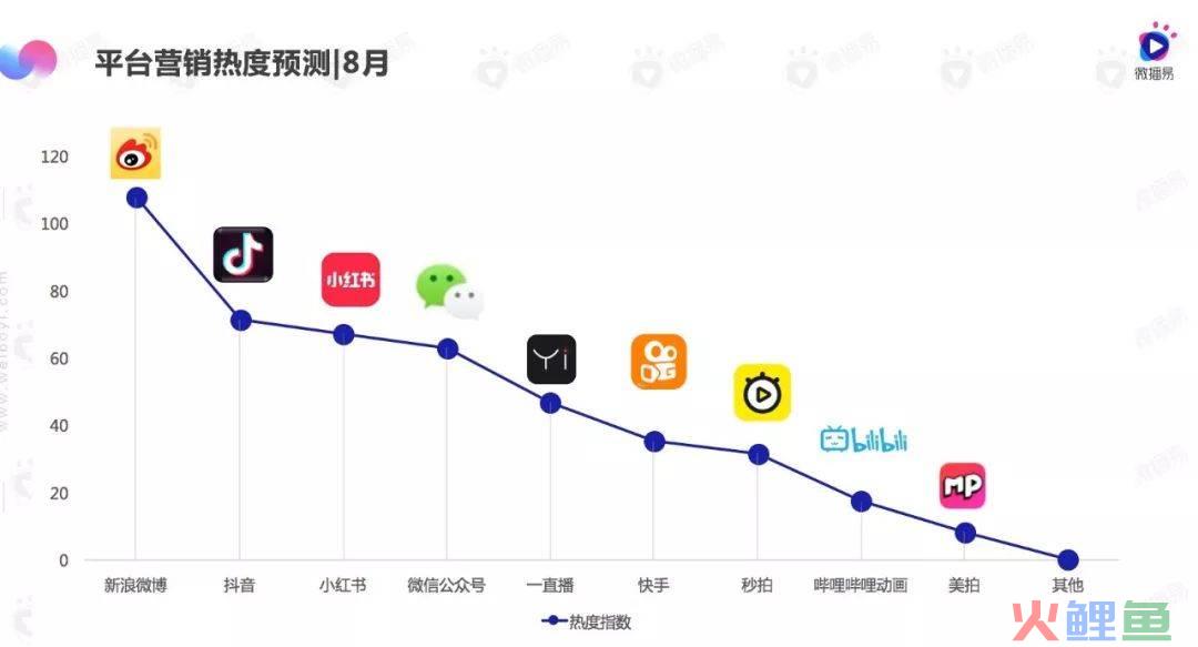 市场营销传播网_口碑营销都选天威传播最强_网易的传播营销