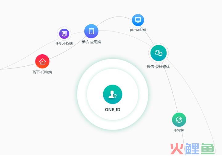 营销软件sudm_自助营销站营销软件_qq返利机器人sudm