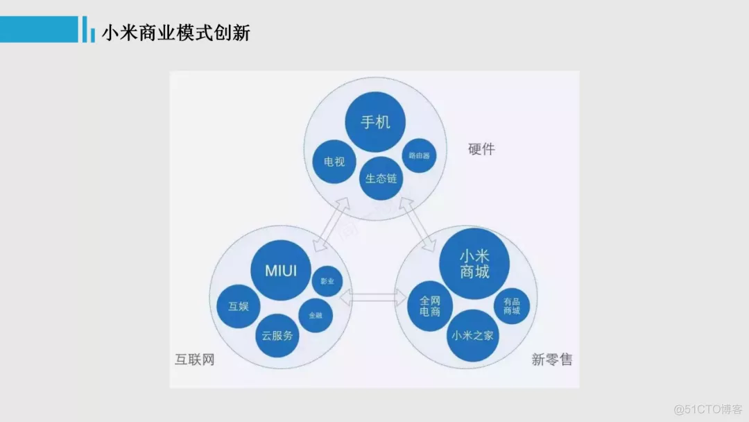 【IoT】产品设计之商业模式分析：一篇文章九个维度，带你认知小米的商业模式_PM产品管理_06