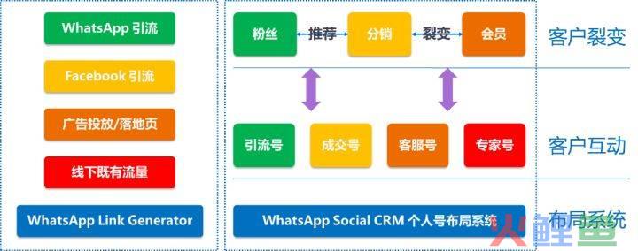 sns营销论坛_sns营销使用平台_sns营销