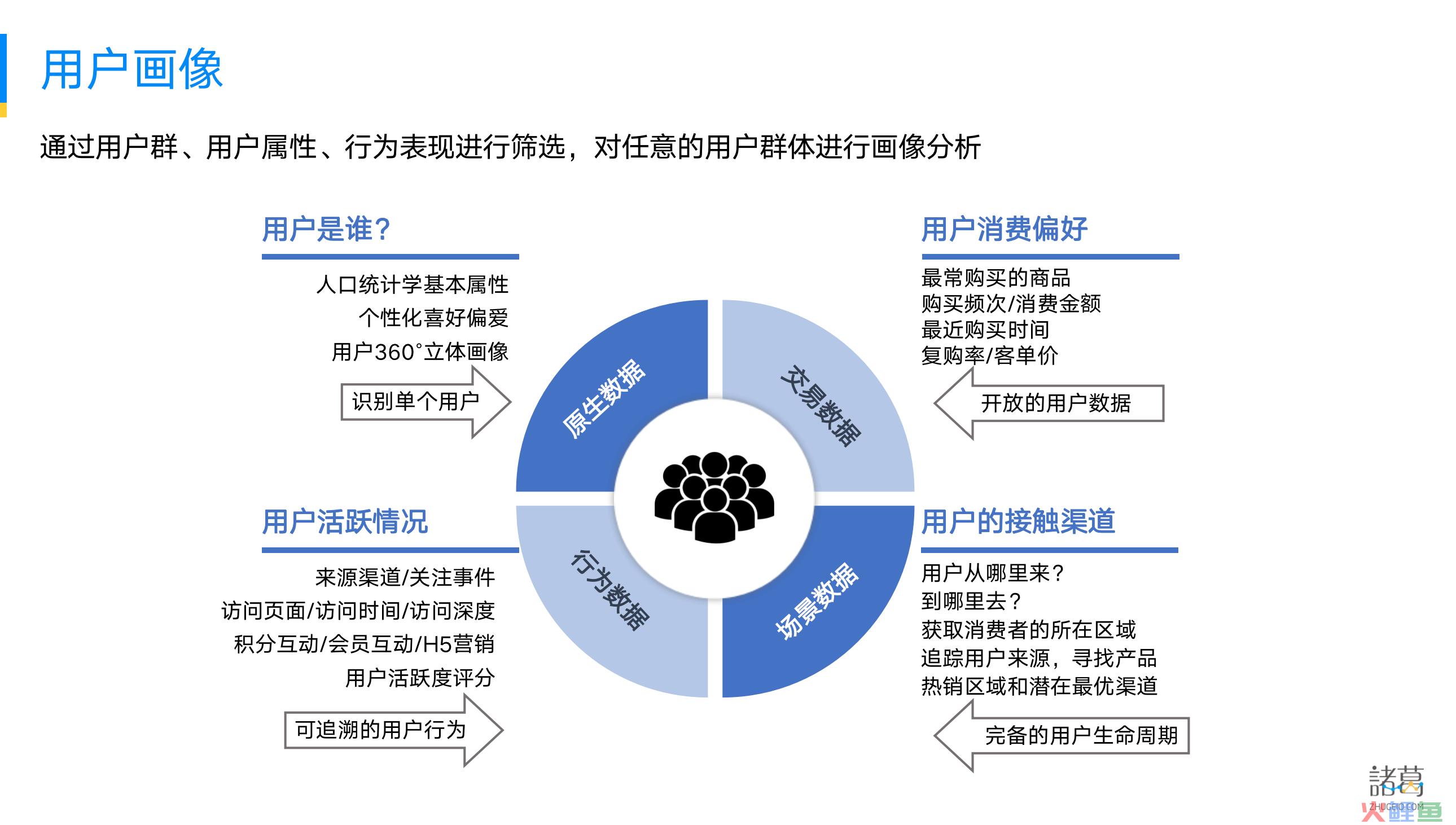 大数据时代的历史机遇-产业变革与数据科学pdf_大数据引发的变革英文_大数据时代的营销变革