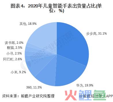 菜豆种子的结构图说明_手表行业营销渠道结构图_绘制变形虫结形态构图