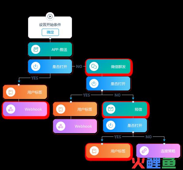 qq返利机器人sudm_营销软件sudm_自助营销站营销软件