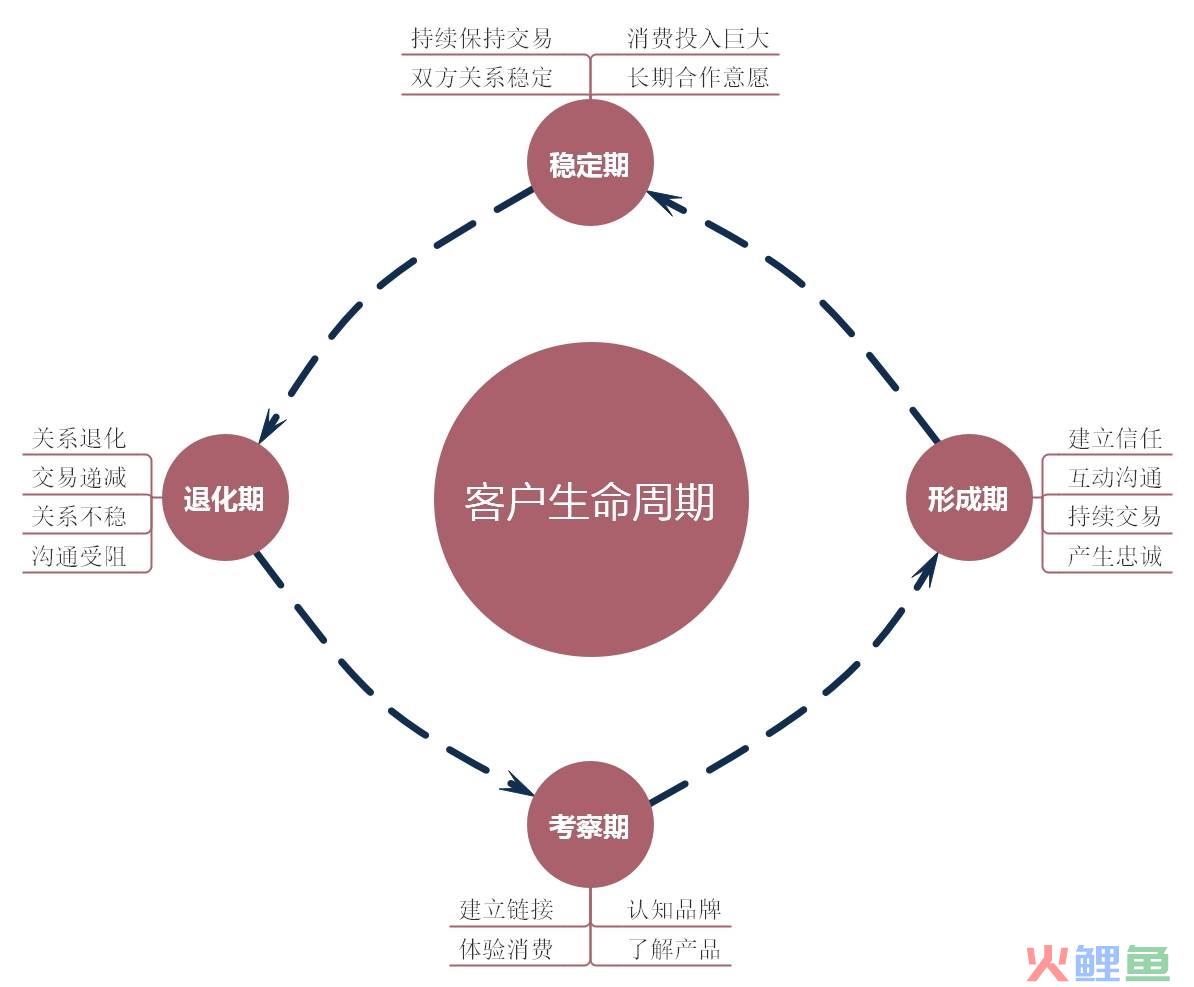 演讲者与听众常用的沟通方式_沟通中提问方式_营销沟通方式