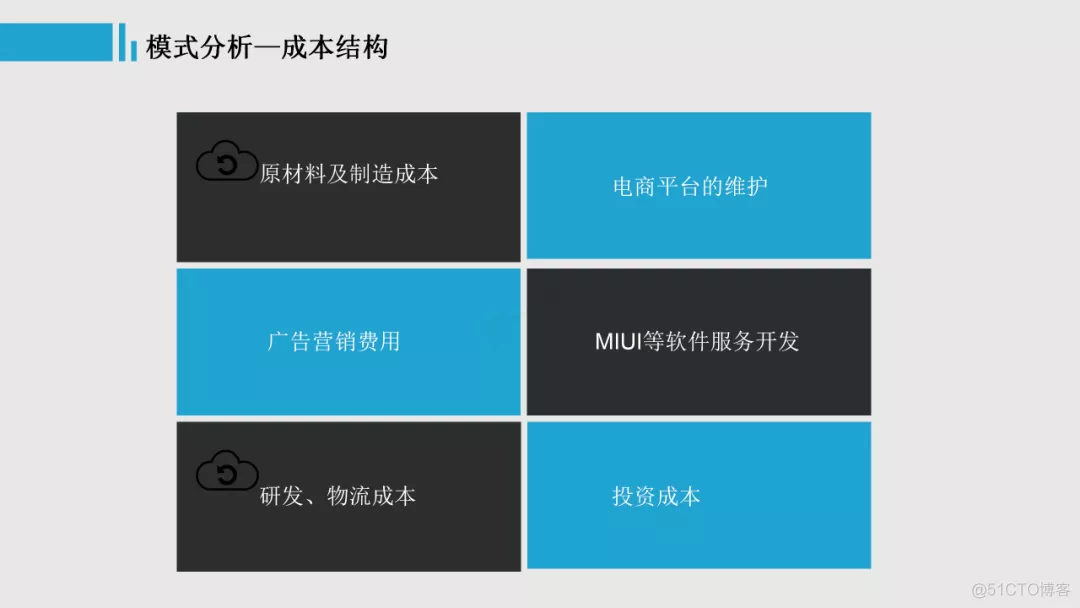 【IoT】产品设计之商业模式分析：一篇文章九个维度，带你认知小米的商业模式_产品开发_19