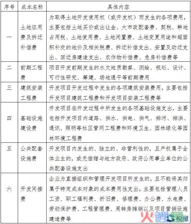 三,小米手机饥饿营销对小米公司产生的影响_房地产企业营销费用_武汉搞房地 产的王学东