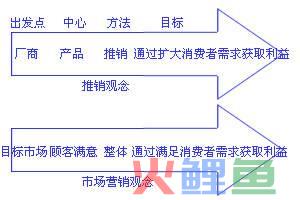 华坤道威整合营销机构_异业整合与跨界营销_华与华营销咨询公司