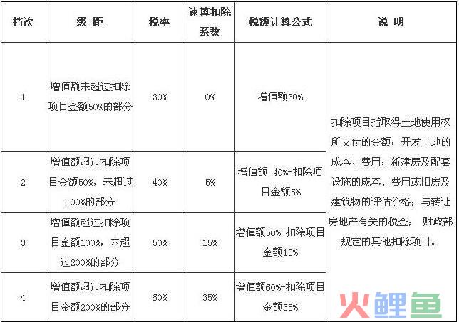 武汉搞房地 产的王学东_三,小米手机饥饿营销对小米公司产生的影响_房地产企业营销费用