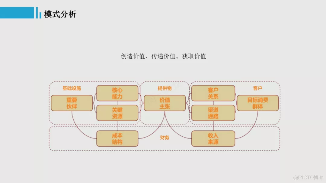 【IoT】产品设计之商业模式分析：一篇文章九个维度，带你认知小米的商业模式_产品开发_11