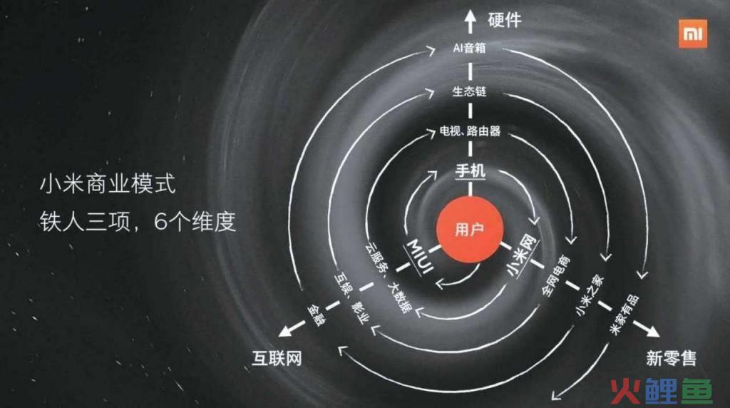 互联网获客成本_4s店获客成本_加盟行业获客成本