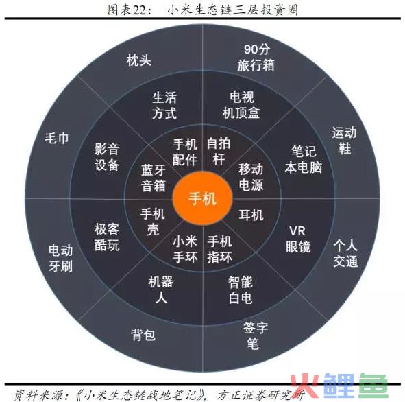 加盟行业获客成本_4s店获客成本_互联网获客成本