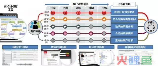 自助营销站营销软件_qq返利机器人sudm_营销软件sudm