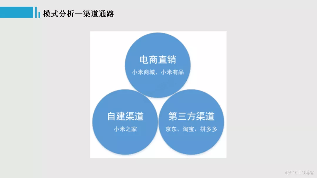 【IoT】产品设计之商业模式分析：一篇文章九个维度，带你认知小米的商业模式_产品运营_14