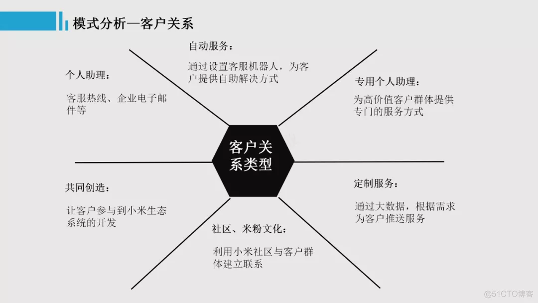 【IoT】产品设计之商业模式分析：一篇文章九个维度，带你认知小米的商业模式_产品运营_15