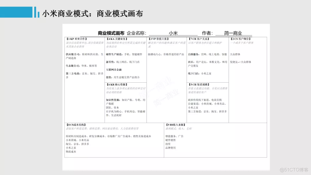 【IoT】产品设计之商业模式分析：一篇文章九个维度，带你认知小米的商业模式_PM产品管理_08