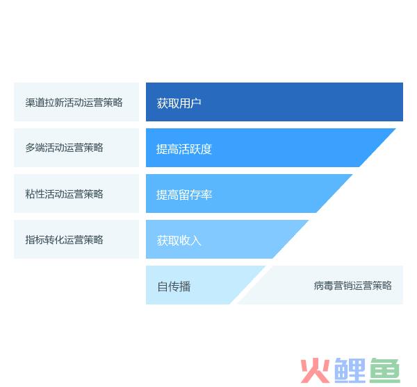 营销软件sudm_自助营销站营销软件_qq返利机器人sudm