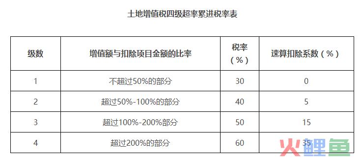 房地产企业营销费用_武汉搞房地 产的王学东_三,小米手机饥饿营销对小米公司产生的影响